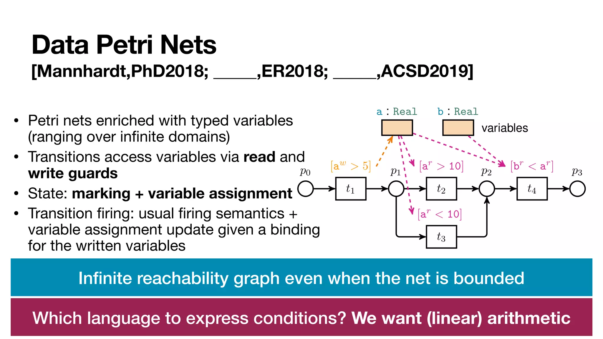 Data Petri Nets
[Mannhardt,PhD2018; _____,ER2018; _____,ACSD2019]
• Petri nets enriched with typed variables
(ranging over in
fi
nite domains)

• Transitions access variables via read and
write guards

• State: marking + variable assignment

• Transition
fi
ring: usual
fi
ring semantics +
variable assignment update given a binding
for the written variables
In
fi
nite reachability graph even when the net is bounded
Which language to express conditions? We want (linear) arithmetic
 