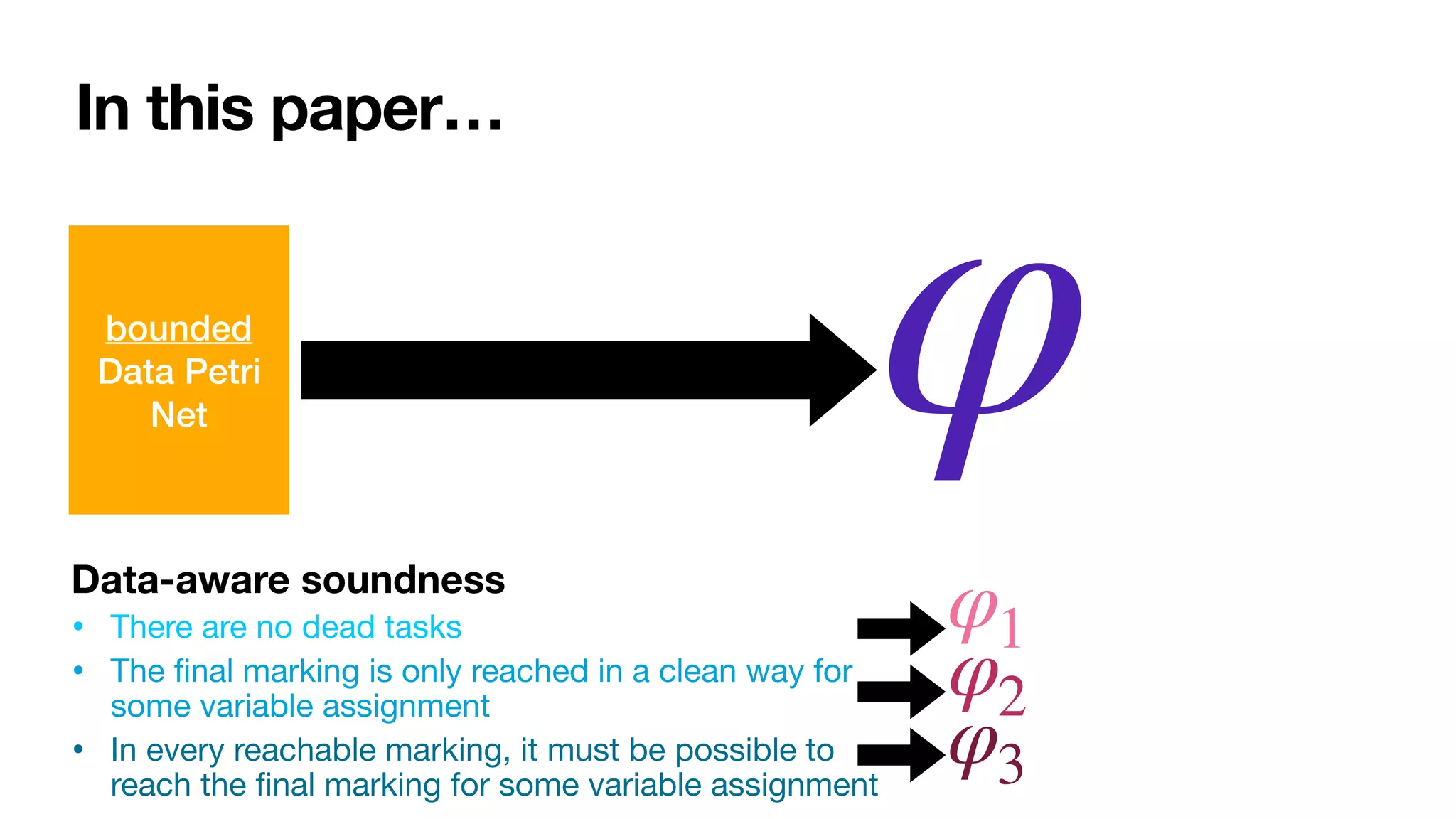 In this paper…
bounded


Data Petri
Net φ
Data-aware soundness
• There are no dead tasks 

• The
fi
nal marking is only reached in a clean way for
some variable assignment

• In every reachable marking, it must be possible to
reach the
fi
nal marking for some variable assignment
φ1
φ2
φ3
 