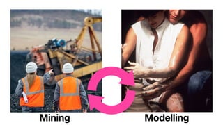Mining Modelling
 