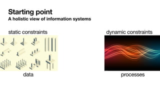 Starting point
A holistic view of information systems
static constraints dynamic constraints
data processes
 