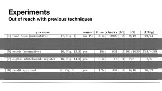 Experiments
Out of reach with previous techniques
 