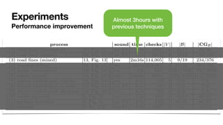 Experiments
Performance improvement
Almost 3hours with
previous techniques
 
