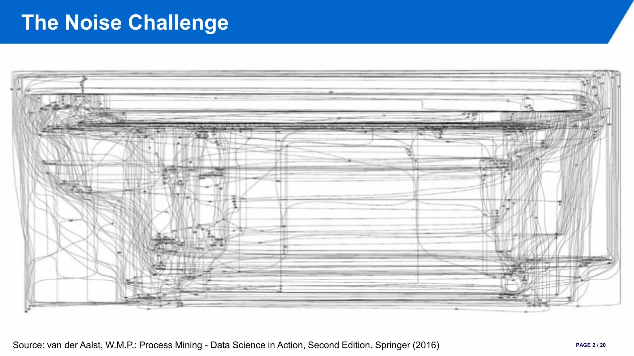 The Noise Challenge
PAGE 2 / 20Source: van der Aalst, W.M.P.: Process Mining - Data Science in Action, Second Edition. Springer (2016)
 