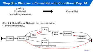 Step (4) – Discover a Causal Net with Conditional Dep. #4
PAGE 16 / 20
Causal Net
Step 4.4: Build Causal Net as in the Heu...
