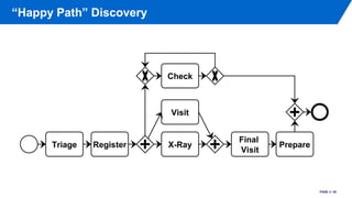 Data-driven Process Discovery - Revealing Conditional Infrequent Behavior from Event Logs