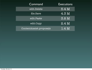 Command             Executions
                              edit.Delete          5.4 M
                               ﬁle...