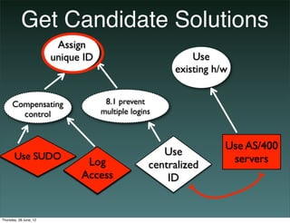 Get Candidate Solutions
                         Assign
                        unique ID                          Use
   ...