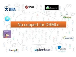 Enabling the Collaborative Definition of DSMLs