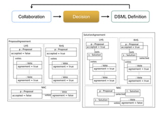 Enabling the Collaborative Definition of DSMLs
