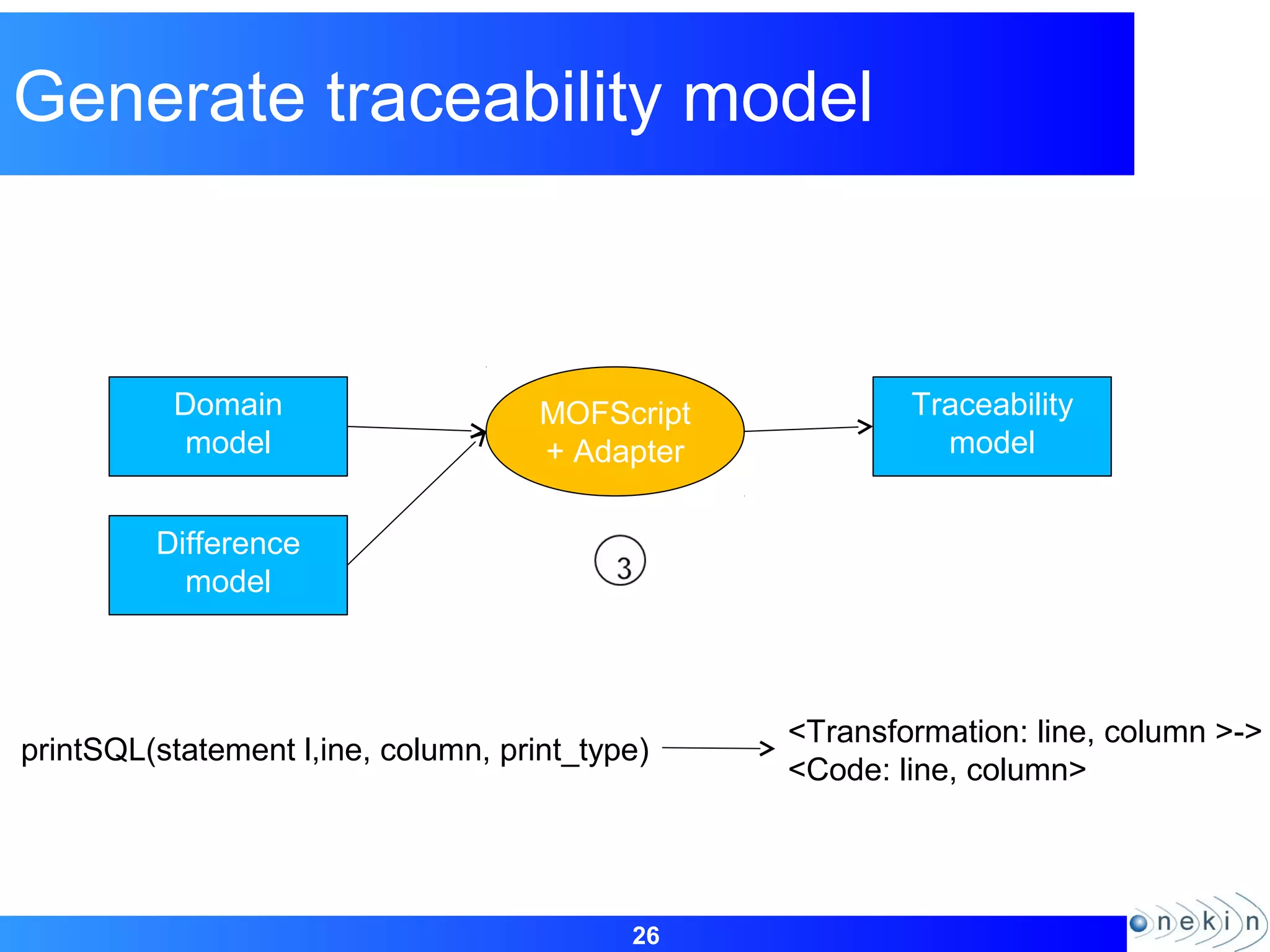 26
Generate traceability model
Domain
model
Traceability
model
MOFScript
+ Adapter
printSQL(statement l,ine, column, print_type)
<Transformation: line, column >->
<Code: line, column>
Difference
model
 