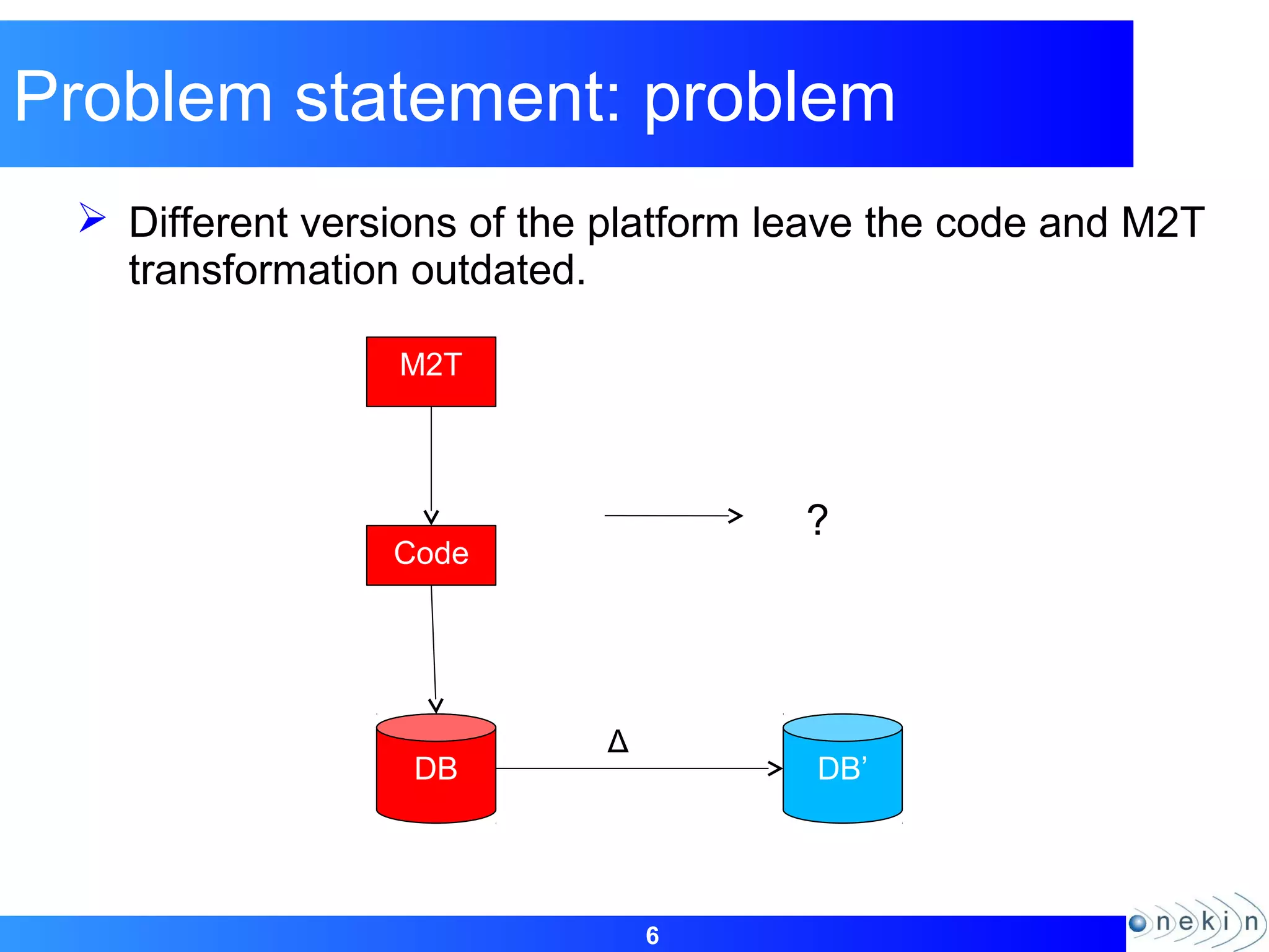 6
Problem statement: problem
 Different versions of the platform leave the code and M2T
transformation outdated.
DB DB’
Δ
Code
M2T
?
 