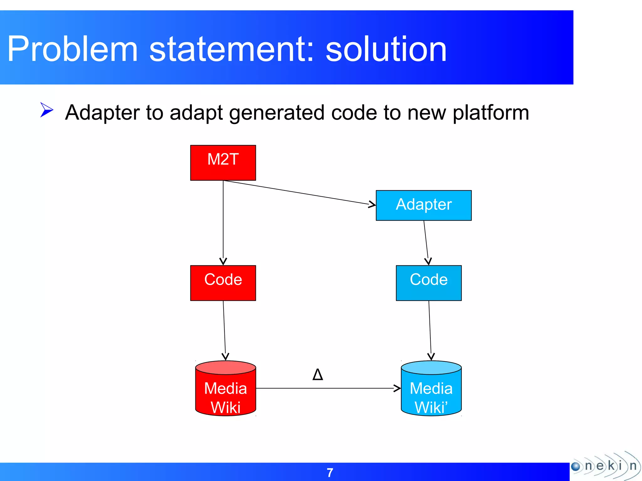 7
Problem statement: solution
 Adapter to adapt generated code to new platform
Media
Wiki
Media
Wiki’
Δ
Code
M2T
Adapter
Code
 