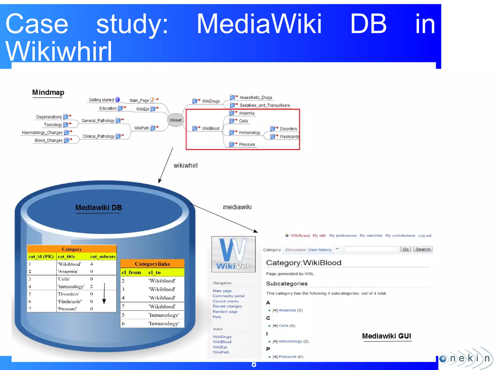 8
Case study: MediaWiki DB in
Wikiwhirl
 