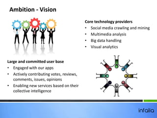 Ambition - Vision
Core technology providers
• Social media crawling and mining
• Multimedia analysis
• Big data handling
• Visual analytics
Large and committed user base
• Engaged with our apps
• Actively contributing votes, reviews,
comments, issues, opinions
• Enabling new services based on their
collective intelligence
 