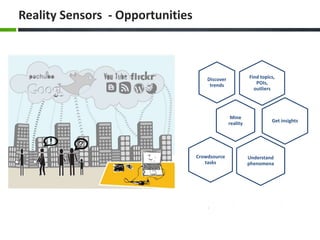 Reality Sensors - Opportunities
Find topics,
POIs,
outliers
Discover
trends
Mine
reality Get insights
Understand
phenomena
Crowdsource
tasks
 