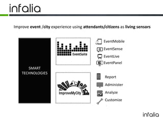 SMART
TECHNOLOGIES
Report
Administer
Analyze
Customize
EventMobile
EventSense
EventLive
EventPanel
Improve event /city experience using attendants/citizens as living sensors
 