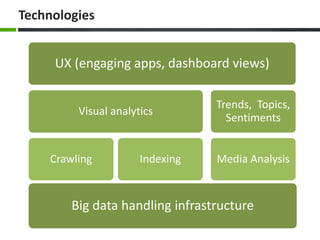 Technologies
UX (engaging apps, dashboard views)
Visual analytics
Crawling Indexing
Trends, Topics,
Sentiments
Media Analysis
Big data handling infrastructure
 