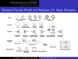 Introduction
BPFM Supporting Business Process Variability
Evaluation in Public Administration Domain
Conclusions and Future Works
Business Process Model and Notation 2.0: Basic Elements
R. Cognini, F. Corradini, A. Polini, B. Re Variability Modelling in BP
 
