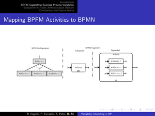 Introduction
BPFM Supporting Business Process Variability
Evaluation in Public Administration Domain
Conclusions and Future Works
Mapping BPFM Activities to BPMN
R. Cognini, F. Corradini, A. Polini, B. Re Variability Modelling in BP
 