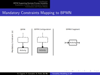 Introduction
BPFM Supporting Business Process Variability
Evaluation in Public Administration Domain
Conclusions and Future Works
Mandatory Constraints Mapping to BPMN
R. Cognini, F. Corradini, A. Polini, B. Re Variability Modelling in BP
 