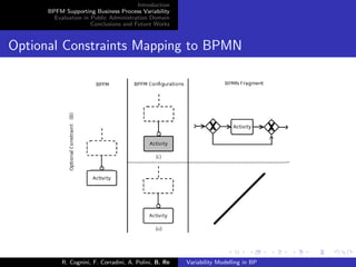 Introduction
BPFM Supporting Business Process Variability
Evaluation in Public Administration Domain
Conclusions and Future Works
Optional Constraints Mapping to BPMN
R. Cognini, F. Corradini, A. Polini, B. Re Variability Modelling in BP
 