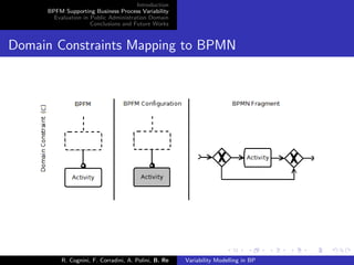 Introduction
BPFM Supporting Business Process Variability
Evaluation in Public Administration Domain
Conclusions and Future Works
Domain Constraints Mapping to BPMN
R. Cognini, F. Corradini, A. Polini, B. Re Variability Modelling in BP
 