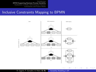 Introduction
BPFM Supporting Business Process Variability
Evaluation in Public Administration Domain
Conclusions and Future Works
Inclusive Constraints Mapping to BPMN
R. Cognini, F. Corradini, A. Polini, B. Re Variability Modelling in BP
 