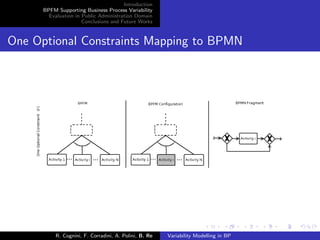 Introduction
BPFM Supporting Business Process Variability
Evaluation in Public Administration Domain
Conclusions and Future Works
One Optional Constraints Mapping to BPMN
R. Cognini, F. Corradini, A. Polini, B. Re Variability Modelling in BP
 