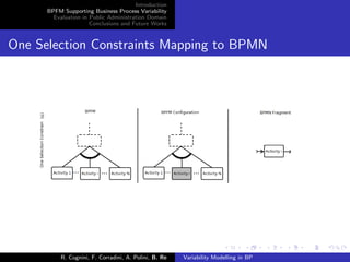 Introduction
BPFM Supporting Business Process Variability
Evaluation in Public Administration Domain
Conclusions and Future Works
One Selection Constraints Mapping to BPMN
R. Cognini, F. Corradini, A. Polini, B. Re Variability Modelling in BP
 