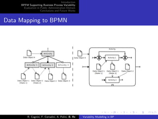 Introduction
BPFM Supporting Business Process Variability
Evaluation in Public Administration Domain
Conclusions and Future Works
Data Mapping to BPMN
R. Cognini, F. Corradini, A. Polini, B. Re Variability Modelling in BP
 