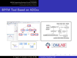 Introduction
BPFM Supporting Business Process Variability
Evaluation in Public Administration Domain
Conclusions and Future Works
BPFM Tool Based on ADOxx
R. Cognini, F. Corradini, A. Polini, B. Re Variability Modelling in BP
 