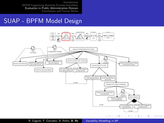 Introduction
BPFM Supporting Business Process Variability
Evaluation in Public Administration Domain
Conclusions and Future Works
SUAP - BPFM Model Design
R. Cognini, F. Corradini, A. Polini, B. Re Variability Modelling in BP
 