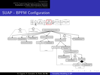 Introduction
BPFM Supporting Business Process Variability
Evaluation in Public Administration Domain
Conclusions and Future Works
SUAP - BPFM Conﬁguration
R. Cognini, F. Corradini, A. Polini, B. Re Variability Modelling in BP
 