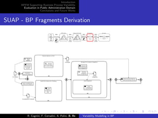 Introduction
BPFM Supporting Business Process Variability
Evaluation in Public Administration Domain
Conclusions and Future Works
SUAP - BP Fragments Derivation
R. Cognini, F. Corradini, A. Polini, B. Re Variability Modelling in BP
 