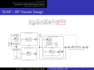 Introduction
BPFM Supporting Business Process Variability
Evaluation in Public Administration Domain
Conclusions and Future Works
SUAP - BP Variant Design
R. Cognini, F. Corradini, A. Polini, B. Re Variability Modelling in BP
 