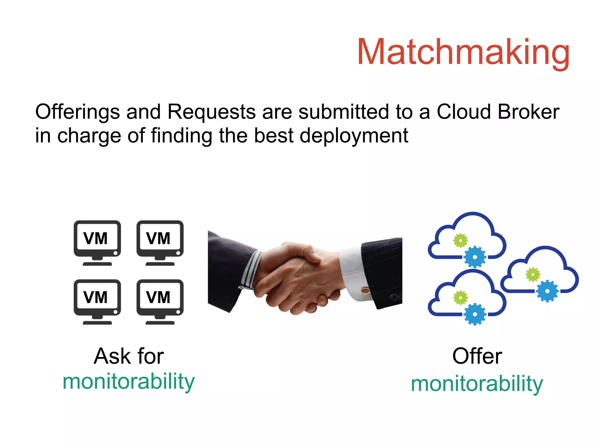 Matchmaking
Offerings and Requests are submitted to a Cloud Broker
in charge of finding the best deployment
Ask for
monitorability
Offer
monitorability
VM VM
VM VM
 