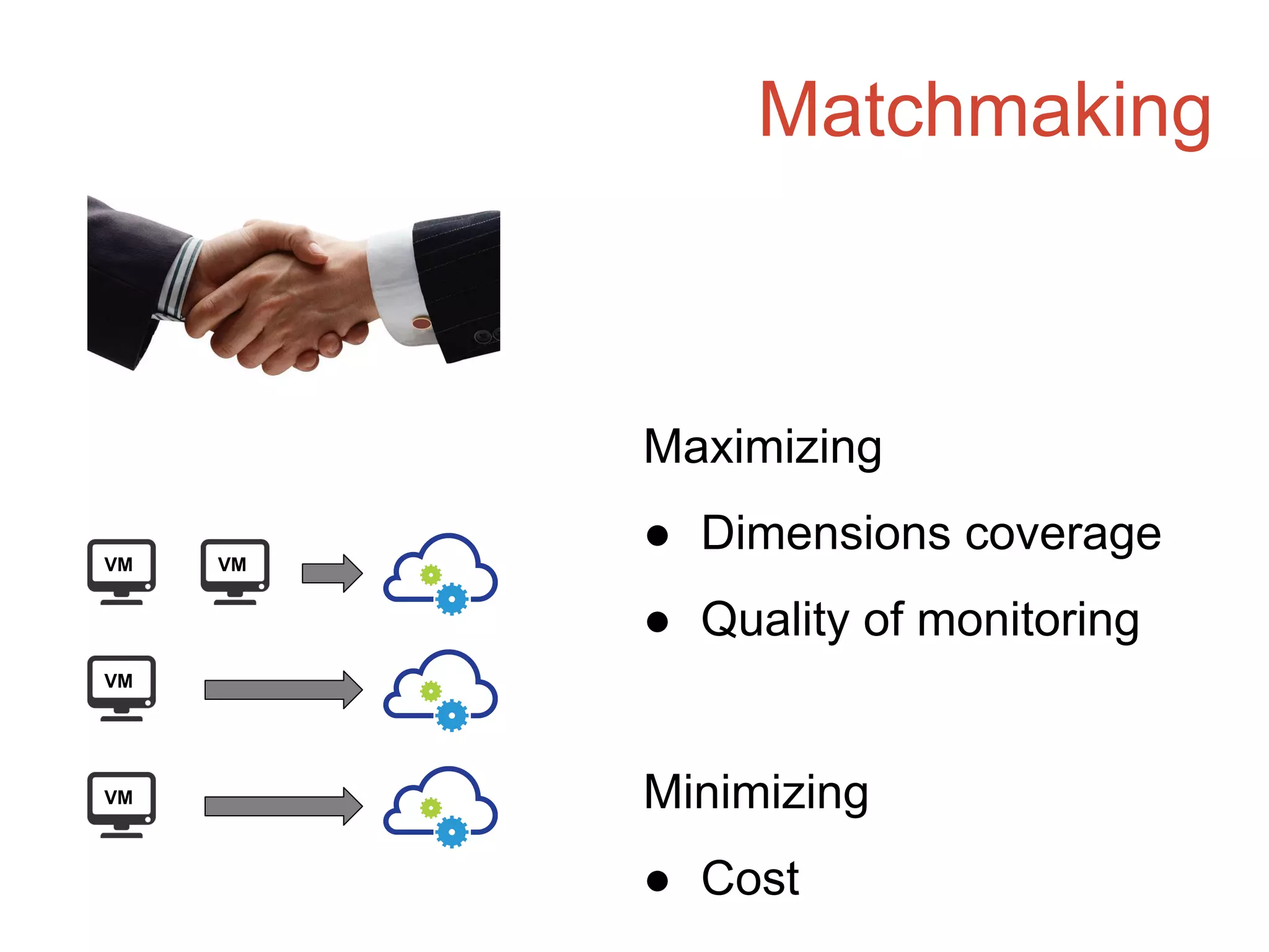 Matchmaking
VM VM
VM
VM
Maximizing
● Dimensions coverage
● Quality of monitoring
Minimizing
● Cost
 