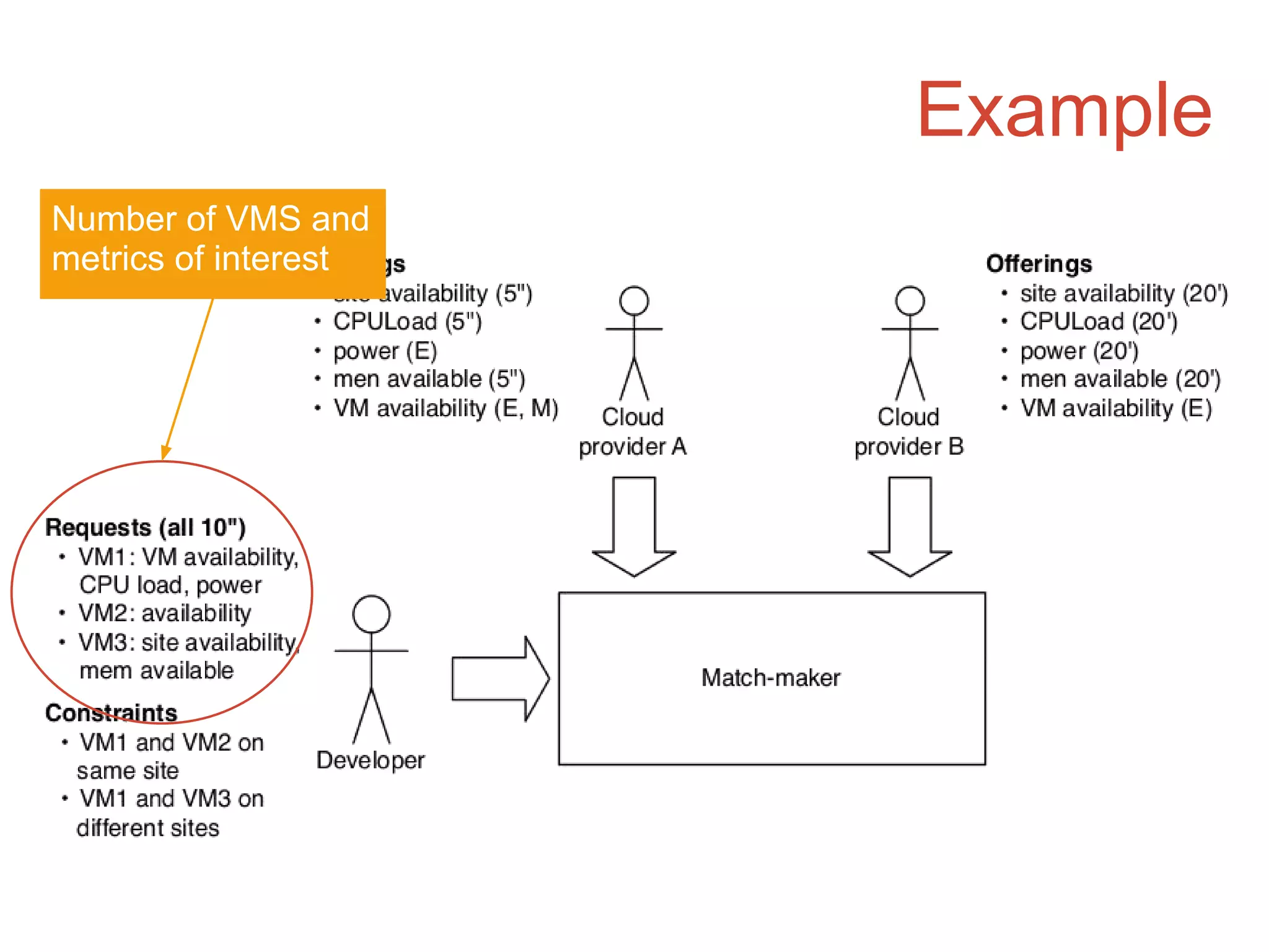 Example
Number of VMS and
metrics of interest
 