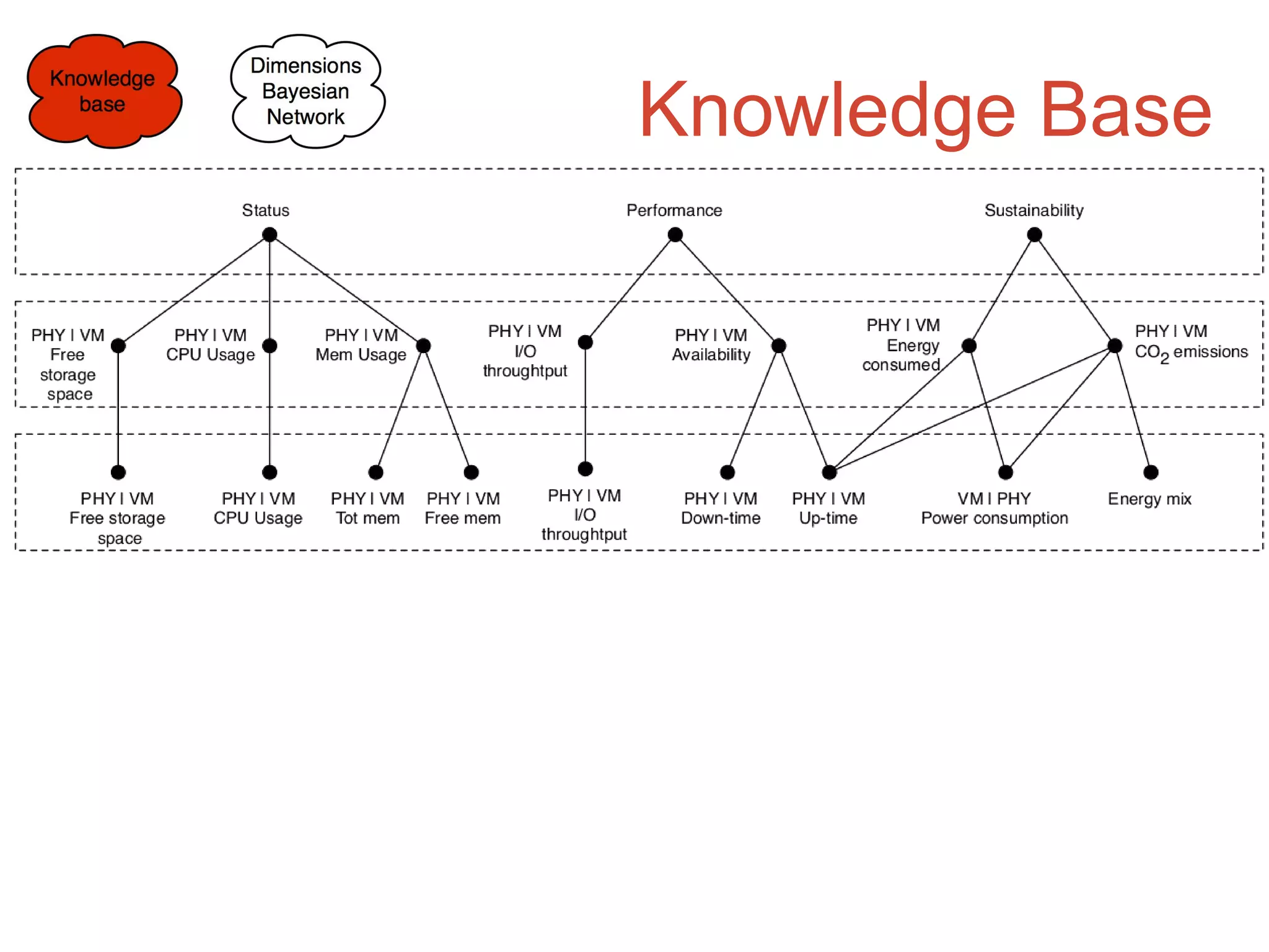 Knowledge Base
 