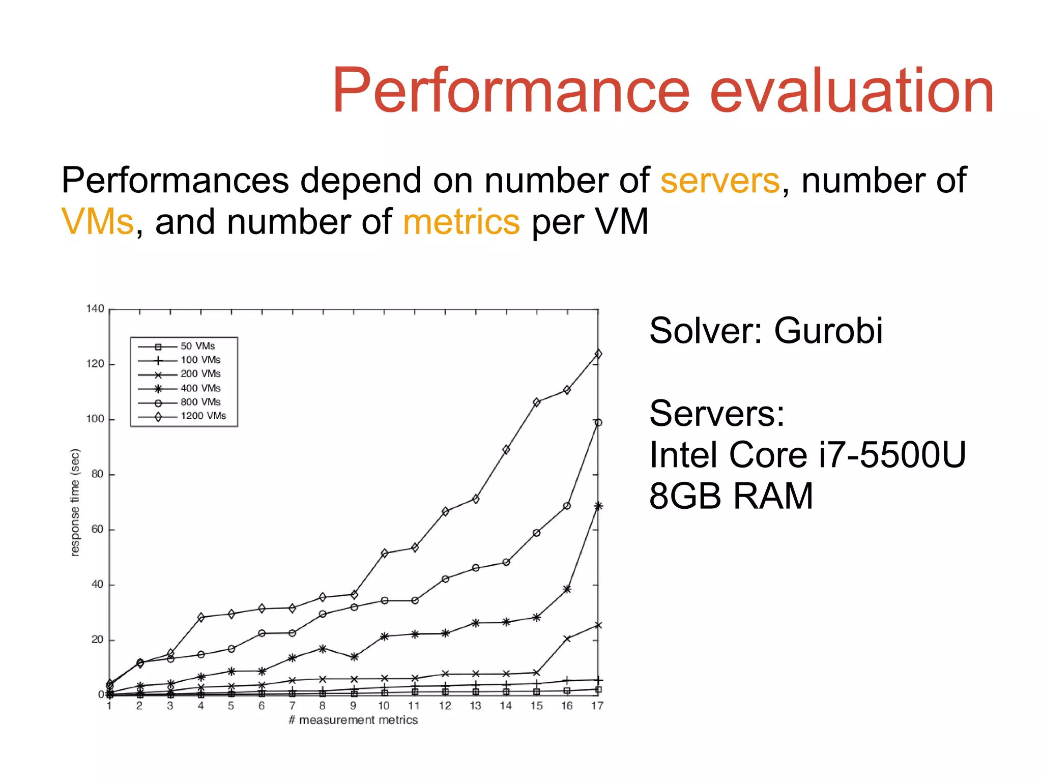 Performance evaluation
Performances depend on number of servers, number of
VMs, and number of metrics per VM
Solver: Gurobi
Servers:
Intel Core i7-5500U
8GB RAM
 
