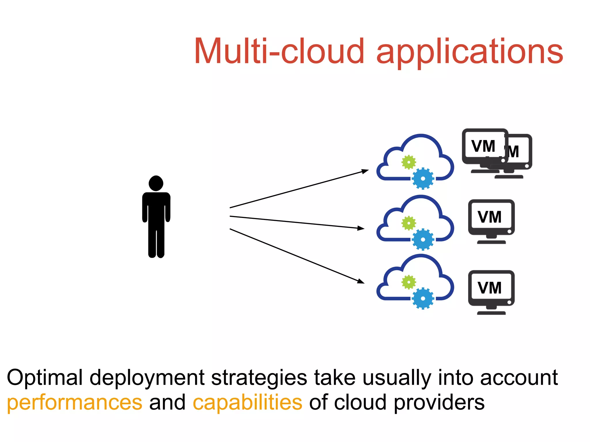Multi-cloud applications
VM
VM
VM
VM
Optimal deployment strategies take usually into account
performances and capabilities of cloud providers
 