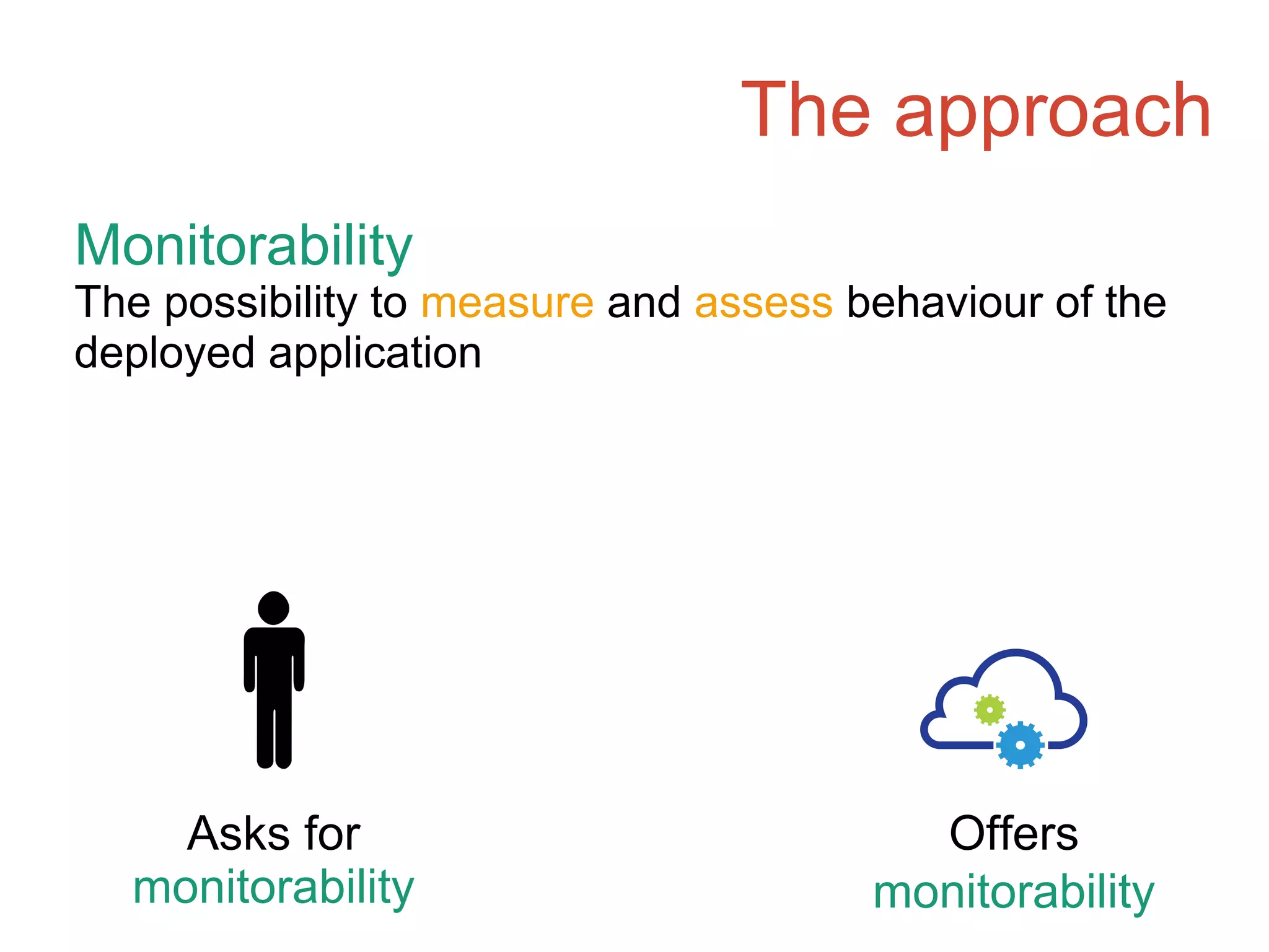 The approach
Monitorability
The possibility to measure and assess behaviour of the
deployed application
Asks for
monitorability
Offers
monitorability
 