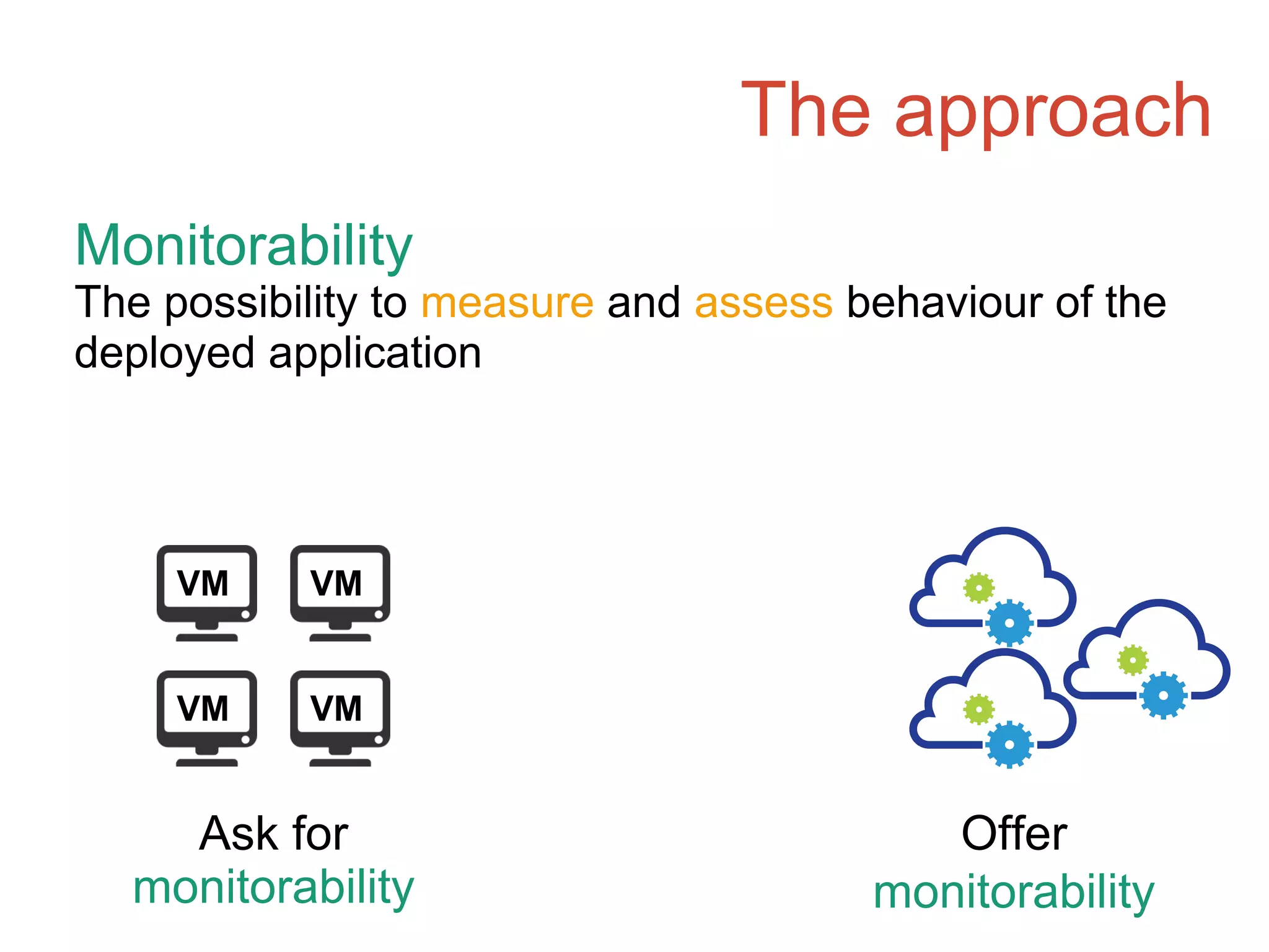 The approach
Monitorability
The possibility to measure and assess behaviour of the
deployed application
Ask for
monitorability
Offer
monitorability
VM VM
VM VM
 