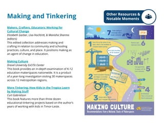 Making and Tinkering
Makers, Crafters, Educators: Working for
Cultural Change
Elizabeth Garber, Lisa Hochtritt, & Manisha Sharma
(editors)
This edited collection addresses making and
crafting in relation to community and schooling
practices, culture, and place. It positions making as
an agent of change in education.
Making Culture
Drexel University ExCITe Center
This book provides an in-depth examination of K-12
education makerspaces nationwide. It is a product
of a year-long investigation visiting 30 makerspaces
across 12 metropolitan regions.
More Tinkering: How Kids in the Tropics Learn
by Making Stuff
Curt Gabrielson
This book features more than three dozen
educational tinkering projects based on the author’s
years of working with kids in Timor-Leste.
Other Resources &
Notable Moments
 