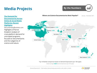 Media Projects
The Demand for
Documentaries Across
Online & Social Media
Platforms: Recent
Highlights
DocumentaryBusiness.com
Highlights of Parrot
Analytics‘ analysis of
cross-platform demand for
unscripted programs,
focused on documentaries
and the subgenres of
science and nature.
By the Numbers
 