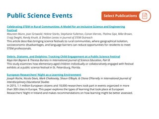Public Science Events
Celebrating STEM in Rural Communities: A Model for an Inclusive Science and Engineering
Festival
Maureen Munn, Joan Griswold, Helene Starks, Stephanie Fullerton, Conan Viernes, Thelma Sipe, Mike Brown,
Craig Dwight, Randy Knuth, & Sheldon Levias in Journal of STEM Outreach
This article describes bringing science festivals to rural communities, where geographical isolation,
socioeconomic disadvantages, and language barriers can reduce opportunities for residents to meet
STEM professionals.
Debris, Diatoms, and Dolphins: Tracking Child Engagement at a Public Science Festival
Kaya Van Beynen & Theresa Burress in International Journal of Science Education, Part B
This study examines how elementary-aged children individually or collaboratively engaged with festival
exhibits at a public science festival in St. Petersburg, Florida.
European Researchers’ Night as a Learning Environment
Joseph Roche, Nicola Davis, Mark Chaikovsky, Shaun O’Boyle, & Cliona O’Farrelly in International Journal of
Interdisciplinary Educational Studies
In 2015, 1.1 million European citizens and 18,000 researchers took part in events organized in more
than 300 cities in Europe. This paper explores the types of learning that took place at European
Researchers’ Night in Ireland and makes recommendations on how learning might be better assessed.
By the NumbersSelect Publications
 