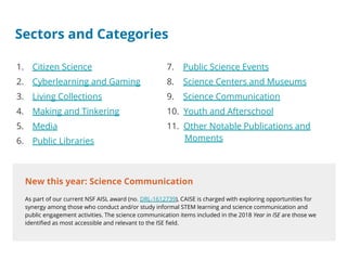 Sectors and Categories
1. Citizen Science
2. Cyberlearning and Gaming
3. Living Collections
4. Making and Tinkering
5. Media
6. Public Libraries
7. Public Science Events
8. Science Centers and Museums
9. Science Communication
10. Youth and Afterschool
11. Other Notable Publications and
Moments
New this year: Science Communication
As part of our current NSF AISL award (no. DRL-1612739), CAISE is charged with exploring opportunities for
synergy among those who conduct and/or study informal STEM learning and science communication and
public engagement activities. The science communication items included in the 2018 Year in ISE are those we
identified as most accessible and relevant to the ISE field.
 