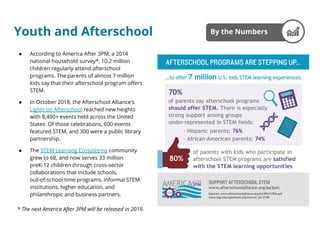 Youth and Afterschool
● According to America After 3PM, a 2014
national household survey*, 10.2 million
children regularly attend afterschool
programs. The parents of almost 7 million
kids say that their afterschool program offers
STEM.
● In October 2018, the Afterschool Alliance’s
Lights on Afterschool reached new heights
with 8,400+ events held across the United
States. Of those celebrations, 600 events
featured STEM, and 300 were a public library
partnership.
● The STEM Learning Ecosystems community
grew to 68, and now serves 33 million
preK-12 children through cross-sector
collaborations that include schools,
out-of-school time programs, informal STEM
institutions, higher education, and
philanthropic and business partners.
* The next America After 3PM will be released in 2019.
By the Numbers
 