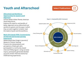 Afterschool and Workforce:
Opportunities for System-Level
Alignment
Carinne Deeds & Olivia Thomas, American
Youth Policy Forum
Explores the need for and benefits of
better alignment across afterschool and
workforce systems and the ways in which
they can work together to better meet
the needs of youth and the workforce.
Black Girls Speak STEM: Counterstories
of Informal and Formal Learning
Experiences
Natalie King & Rose Pringle in Journal of
Research in Science Teaching
Presents the interpretations and
perceptions of black girls who
participated in a community‐based
informal STEM program. Using narrative
inquiry, participants generated detailed
accounts of their informal and formal
STEM learning experiences.
Youth and Afterschool By the NumbersSelect Publications
 