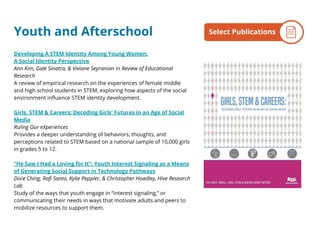 Youth and Afterschool
Developing A STEM Identity Among Young Women:
A Social Identity Perspective
Ann Kim, Gale Sinatra, & Viviane Seyranian in Review of Educational
Research
A review of empirical research on the experiences of female middle
and high school students in STEM, exploring how aspects of the social
environment influence STEM identity development.
Girls, STEM & Careers: Decoding Girls' Futures in an Age of Social
Media
Ruling Our eXperiences
Provides a deeper understanding of behaviors, thoughts, and
perceptions related to STEM based on a national sample of 10,000 girls
in grades 5 to 12.
“He Saw I Had a Loving for It”: Youth Interest Signaling as a Means
of Generating Social Support in Technology Pathways
Dixie Ching, Rafi Santo, Kylie Peppler, & Christopher Hoadley, Hive Research
Lab
Study of the ways that youth engage in “interest signaling,” or
communicating their needs in ways that motivate adults and peers to
mobilize resources to support them.
By the NumbersSelect Publications
 